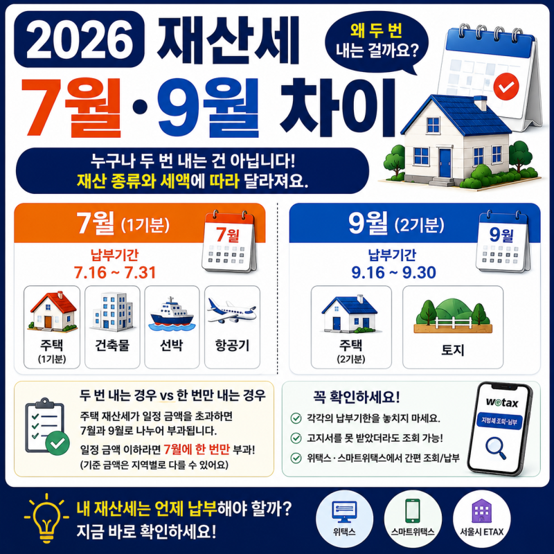 2026 재산세 7월·9월 차이｜왜 두 번 내는 걸까요?