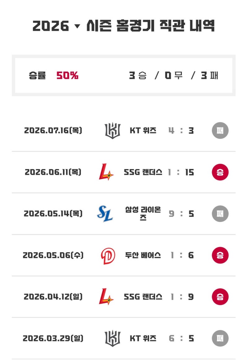 LG트윈스 홈 잠실야구장 구역별 시야