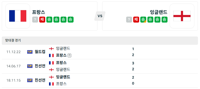 프랑스 잉글랜드 '7월19일 <b>월드컵 3</b>·<b>4위전</b> 분석'