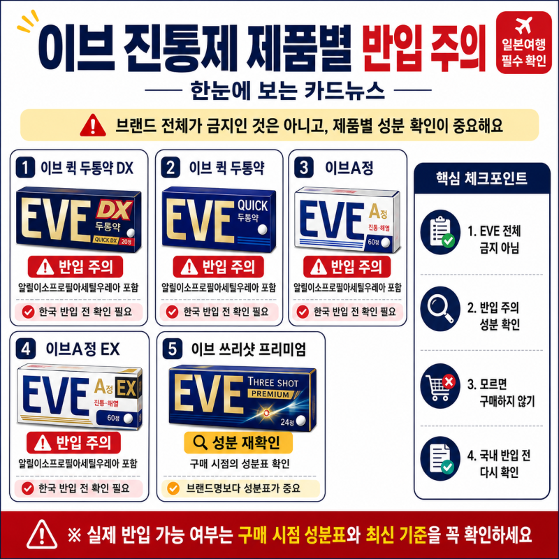 [일본여행 전 필독!] 여름휴가 때, 모르고 사 오면 큰일 날 수 있는 일본 의약품 총정리