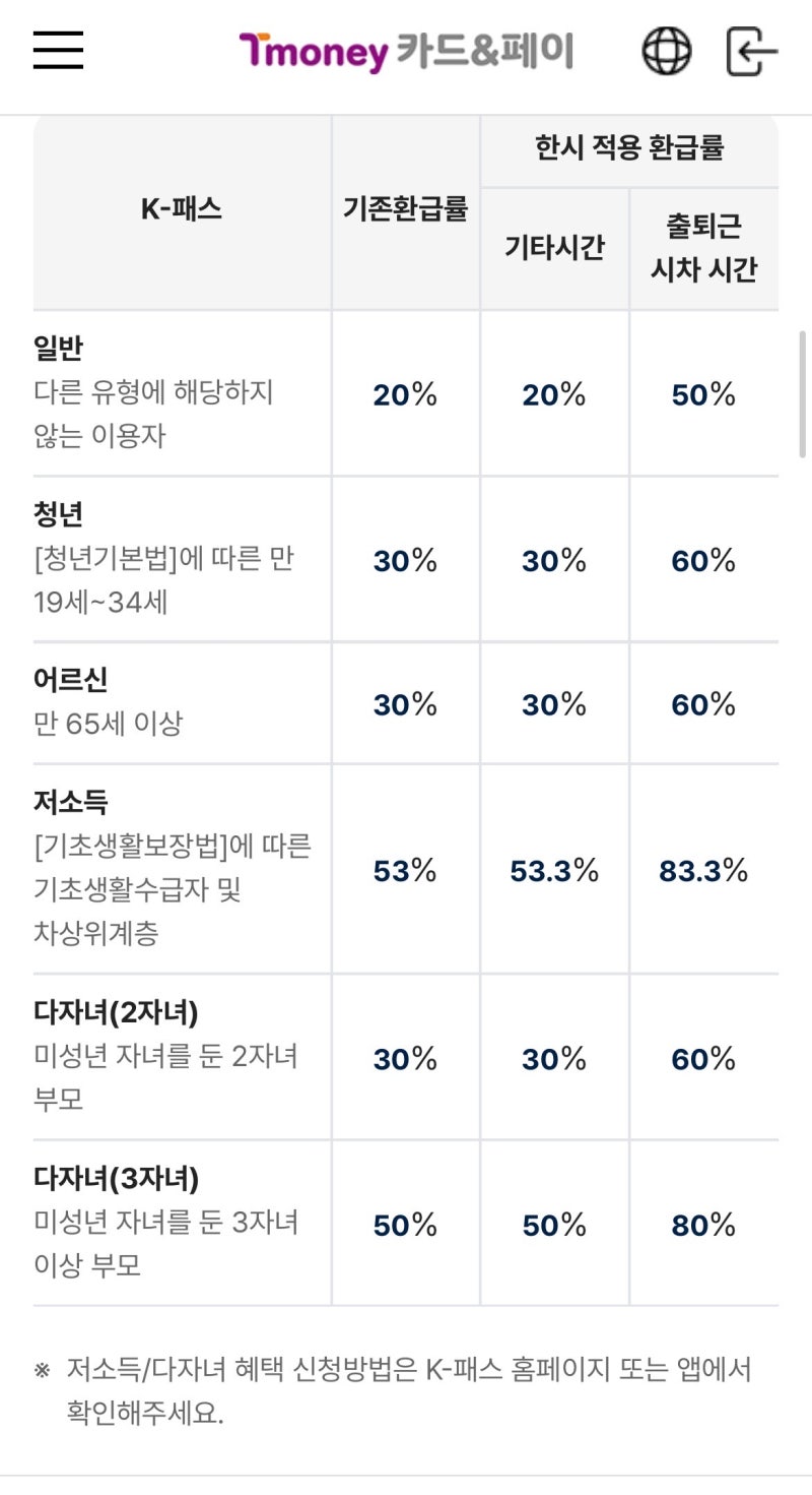 내돈내산 카카오뱅크 케이패스 환급률 리얼후기
