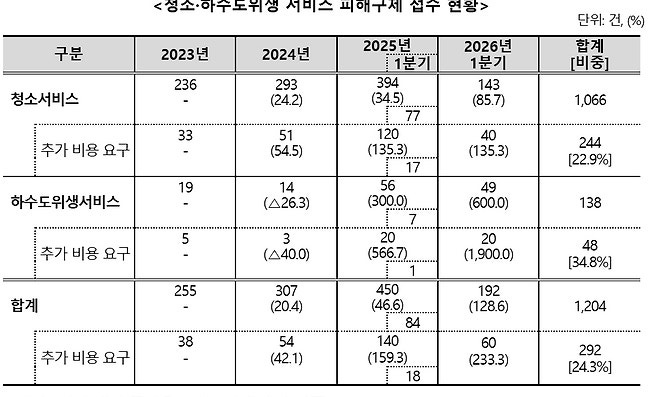 변기 뚫는 비용이 수십만원? '5만원의 함정'