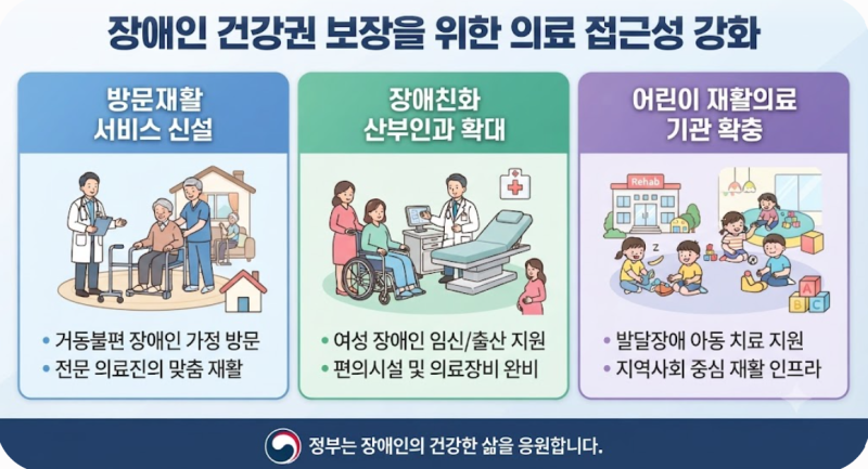 2027년 장애인 복지 정책 대전환: 자립 지원과 의료 서비스 확대 상세 안내