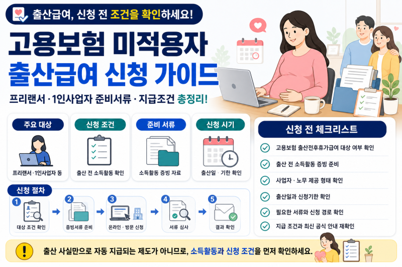 고용보험 미적용자 출산급여 신청 방법｜프리랜서·1인사업자 준비서류와 지급조건