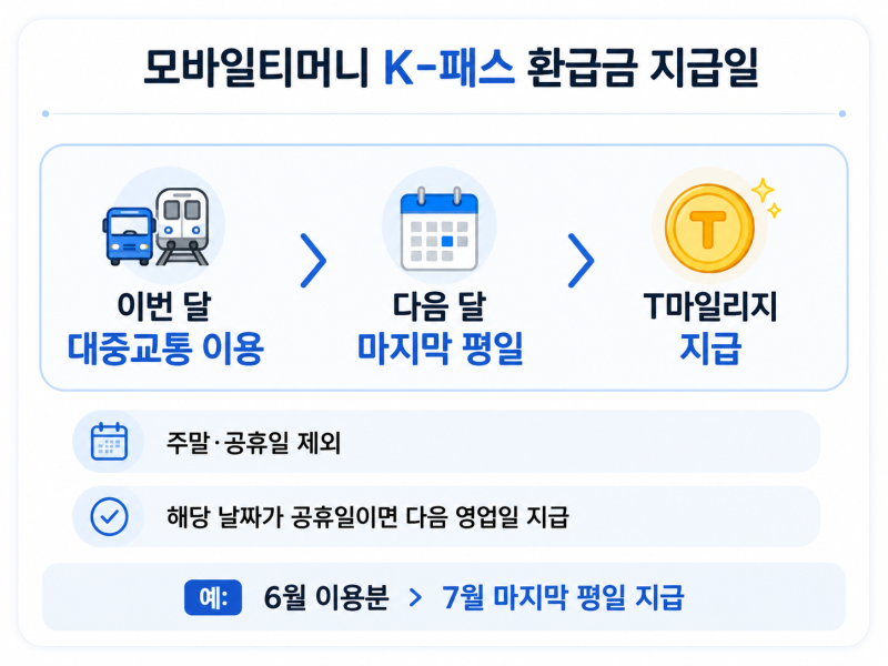 K패스 환급금 언제 들어오나요? 모바일티머니 T마일리지 지급일과 쓰는 법