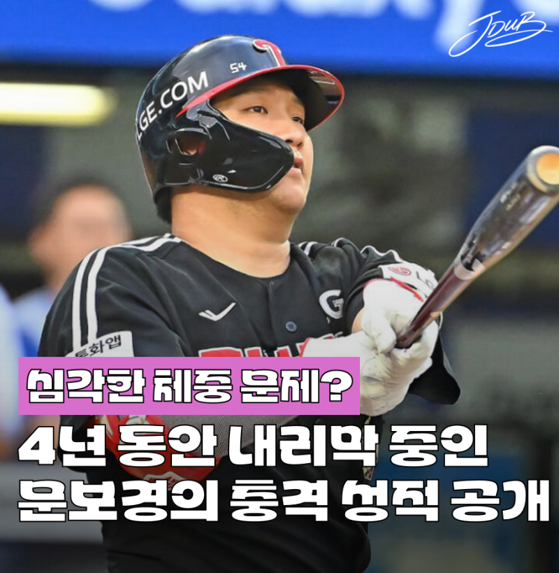 "체중 관리가 안된다" LG 문보경의 충격적인 데뷔 후 성적 하락 폭 공개! 부상 복귀 후 기록 심....