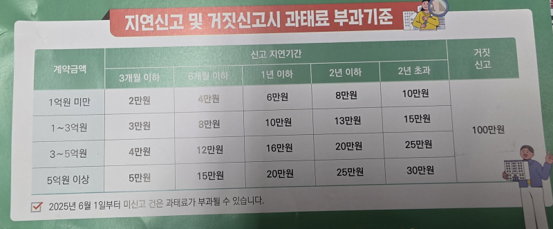 주택 임대차신고 선택아닌 필수입니다 과태료주의