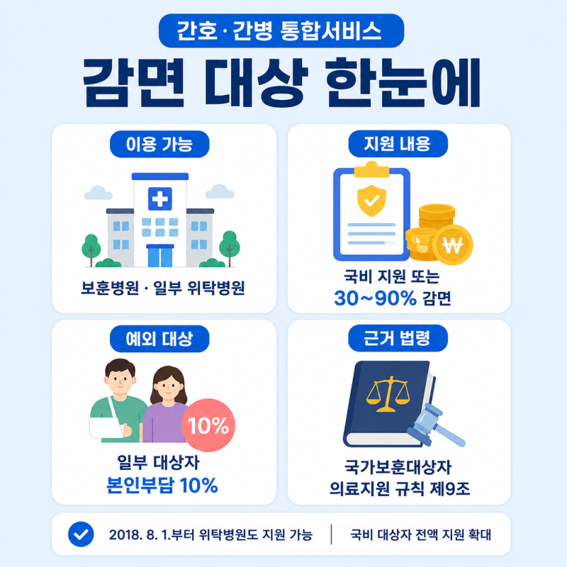 국가유공자 의료비 지원, 간호·간병 통합서비스 혜택까지 받을 수 있을까?
