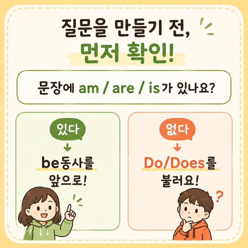 Be동사 의문문과 일반동사 의문문, 어떻게 구별할까?