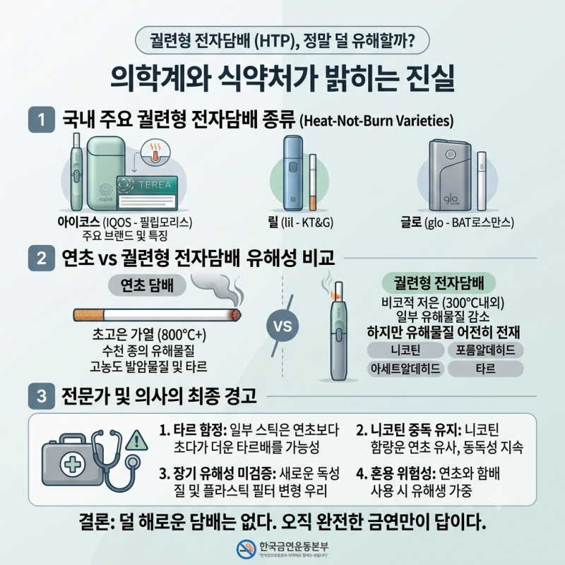 궐련형 전자담배, 정말 덜 유해할까?