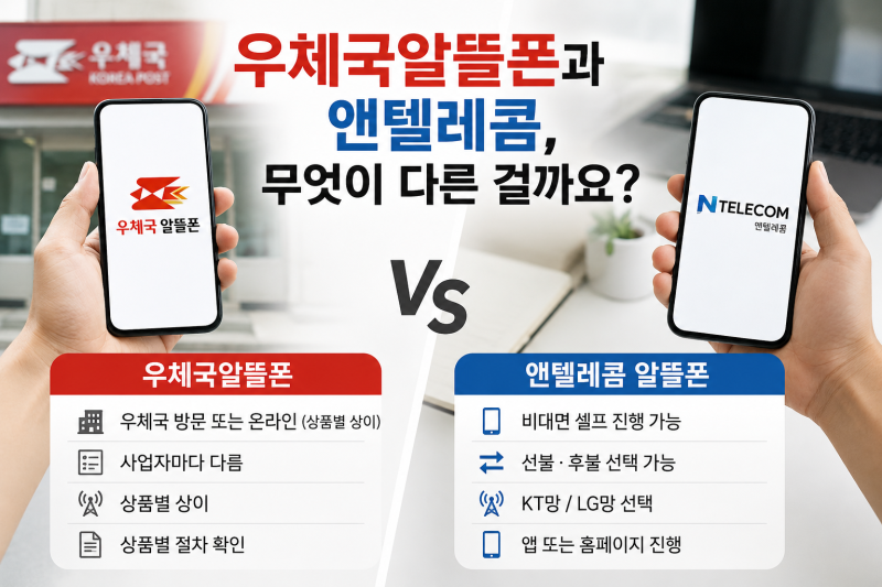 우체국알뜰폰 대신 선택하는 앤텔레콤 알뜰폰은 무엇이 다를까요?