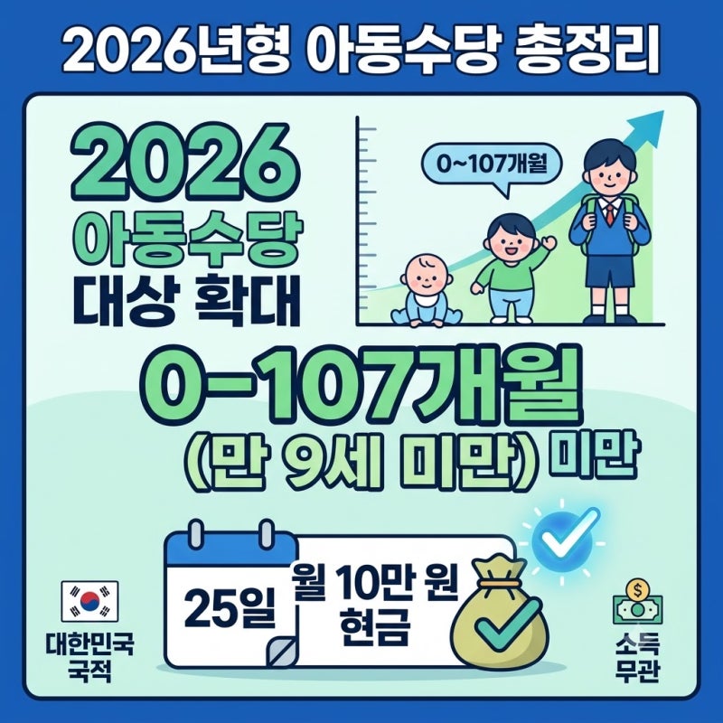 아동수당 계좌변경 방법 지급일 금액 및 성남시 혜택 증여세 총정리