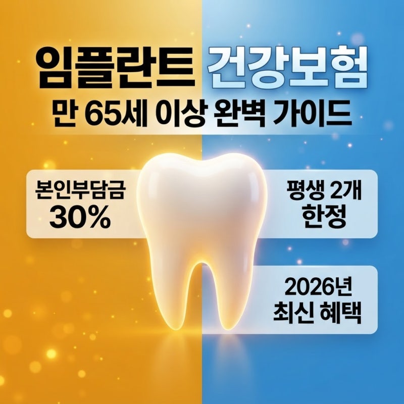 임플란트 건강보험 혜택 2026, 만 65세 이상 30% 본인부담 — 경제적 비용 완벽 가이드
