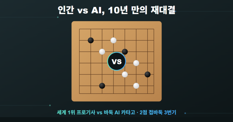 <b>신진서</b>와 <b>카타고</b>, 인간과 AI의 두 번째 바둑 승부 결과 업데이트
