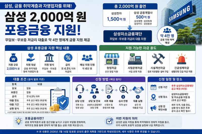 삼성 2,000억 원 포용금융 지원! 신청 대상·대출 조건·신청 방법 총정리(2026 최신) 영세 자영....