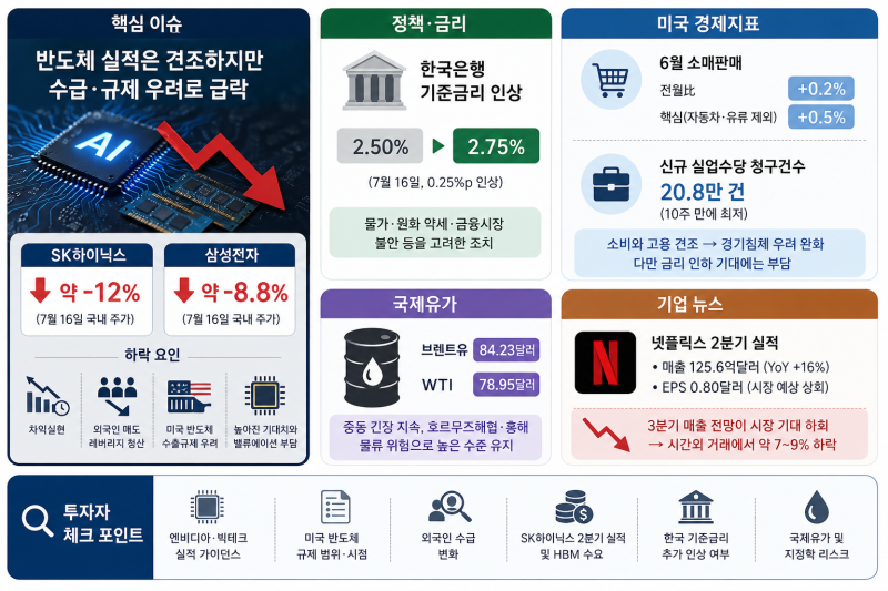 반도체 실적은 좋은데 주가는 왜 급락했을까｜삼성전자·SK하이닉스 조정 원인 분석