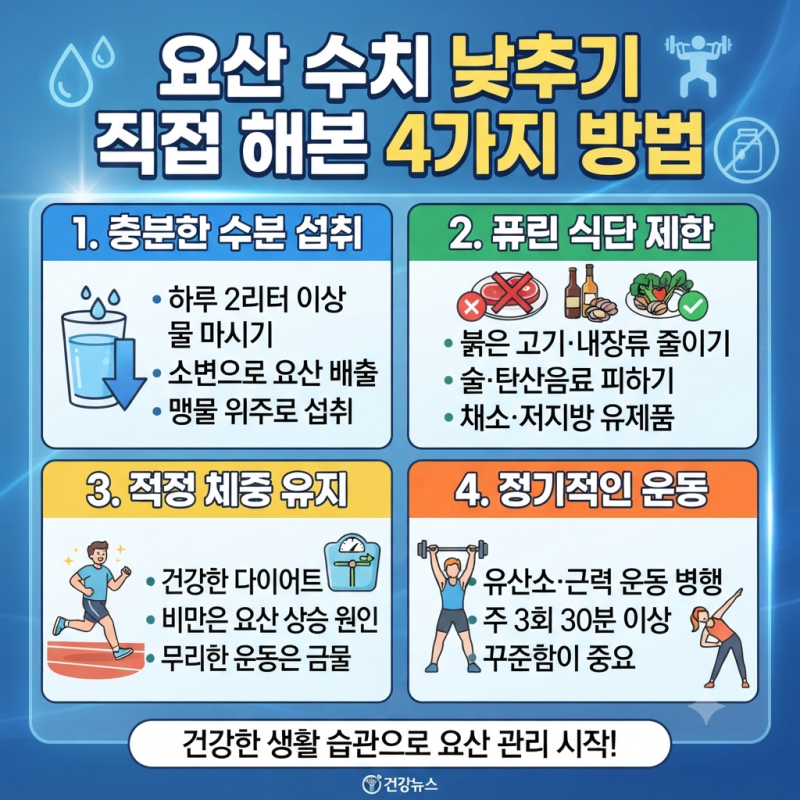요산 수치 낮추기 직접 해본 4가지 방법