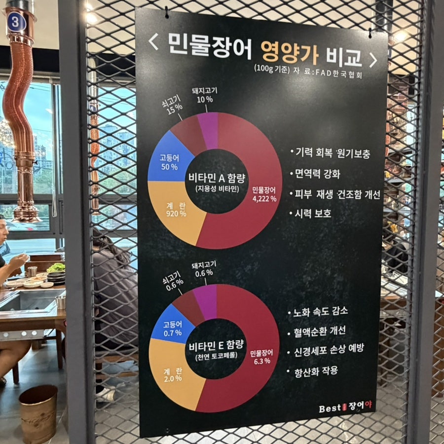 베스트오늘은장어야 삼천점 사진 4
