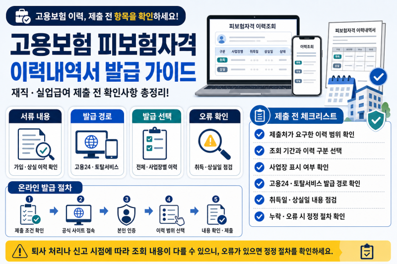 고용보험 피보험자격 이력내역서 발급 방법｜재직·실업급여 제출 전 확인할 점