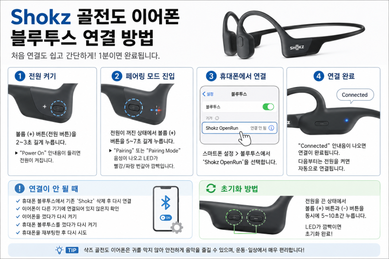샥즈(Shokz) 골전도 이어폰 블루투스 연결 방법｜처음 사용하는 분들도 1분이면 끝