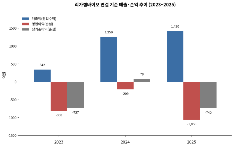 리가켐바이오(141080), ConjuALL ADC 플랫폼과 대형 기술이전 계약들 정리