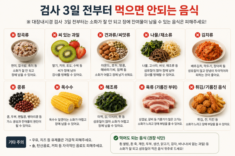 대장내시경 음식 3일전부터 검사당일까지 준비방법 총정리 (+30대 대장내시경 후기)
