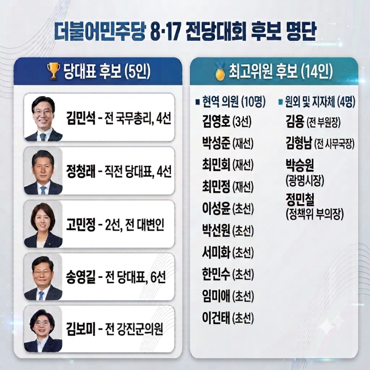 <b>민주당</b> 전당대회 출마자 확정... <b>최고위원</b> 14명 출사표 <b>명단</b>과... 