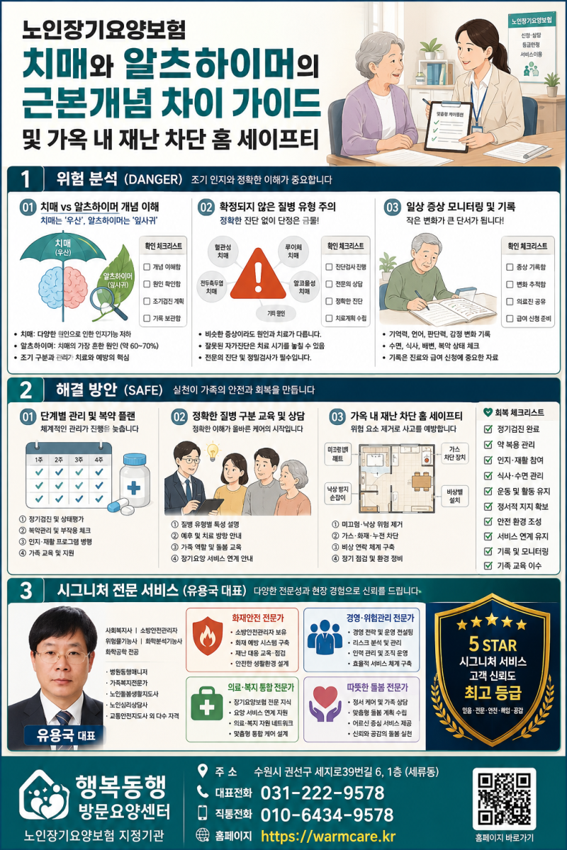 치매 알츠하이머 차이 같은 걸까? 종류 흔한 오해 진단 신청 방문요양 총정리