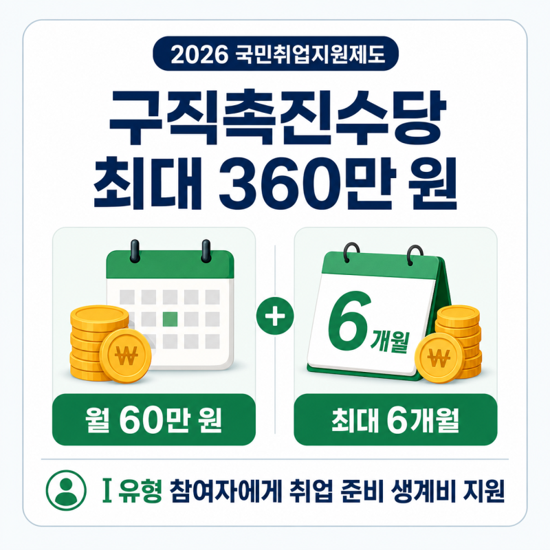 2026년 인상된 국민취업지원제도 구직촉진수당 조건과 신청 방법 최대 360만 원 지원!