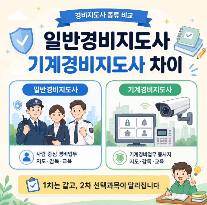 일반경비지도사 기계경비지도사 차이, 업무와 시험과목 어디가 다를까