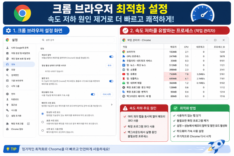 구글 크롬 속도 향상법