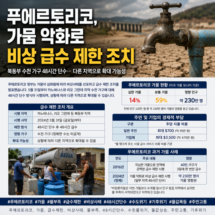 <b>푸에르토리코</b> 가뭄 심화, 비상 급수 제한 조치 시행…물 부족... 