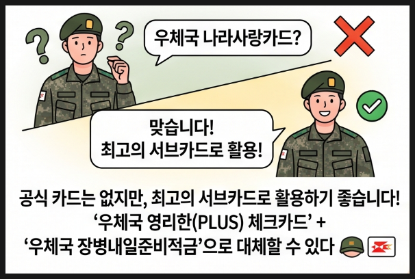 PX 할인에 택배비 캐시백까지? 우체국 나사카 체크카드 혜택!