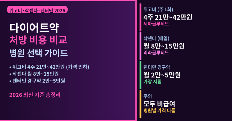 다이어트약 처방 비용 병원 2026 — 위고비·삭센다·펜터민 가격 비교 총정리