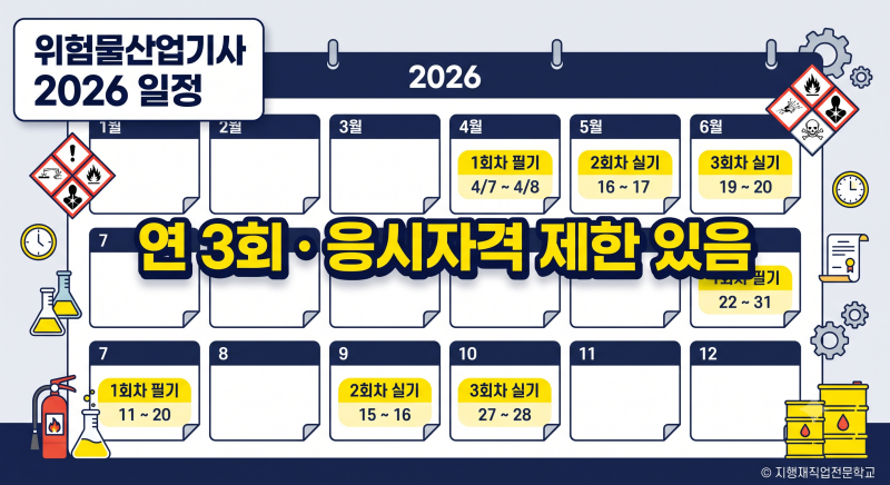 위험물산업기사 2026 시험일정 총정리 — 연 3회 필기·실기 접수일까지