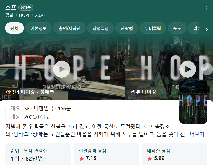 [영화리뷰] <b>호프</b>(HOPE) 리뷰와 <b>해석</b>/나홍진 감독