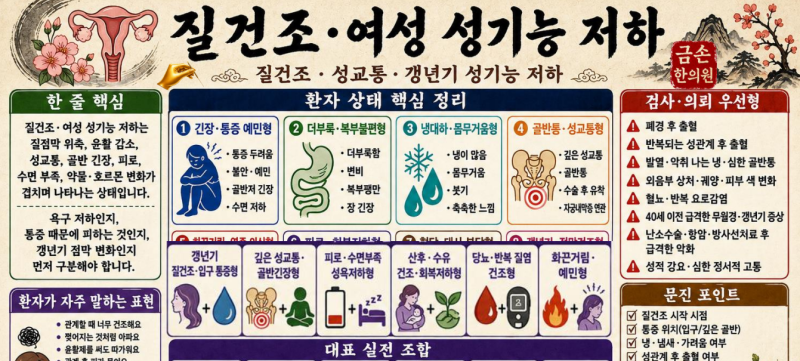 질건조·여성 성욕감퇴(관계가 아프고 갱년기 이후 성기능이 달라졌다면?)