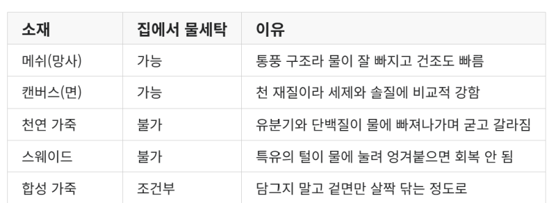 세탁소 사장님한테 물어보고서야 알게 된 운동화 빨래의 진짜 순서