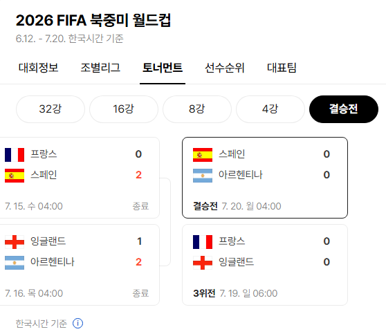 월드컵 <b>결승전</b>이 '미국식 쇼'로 변했다… <b>축구</b>팬들이 분노한... 