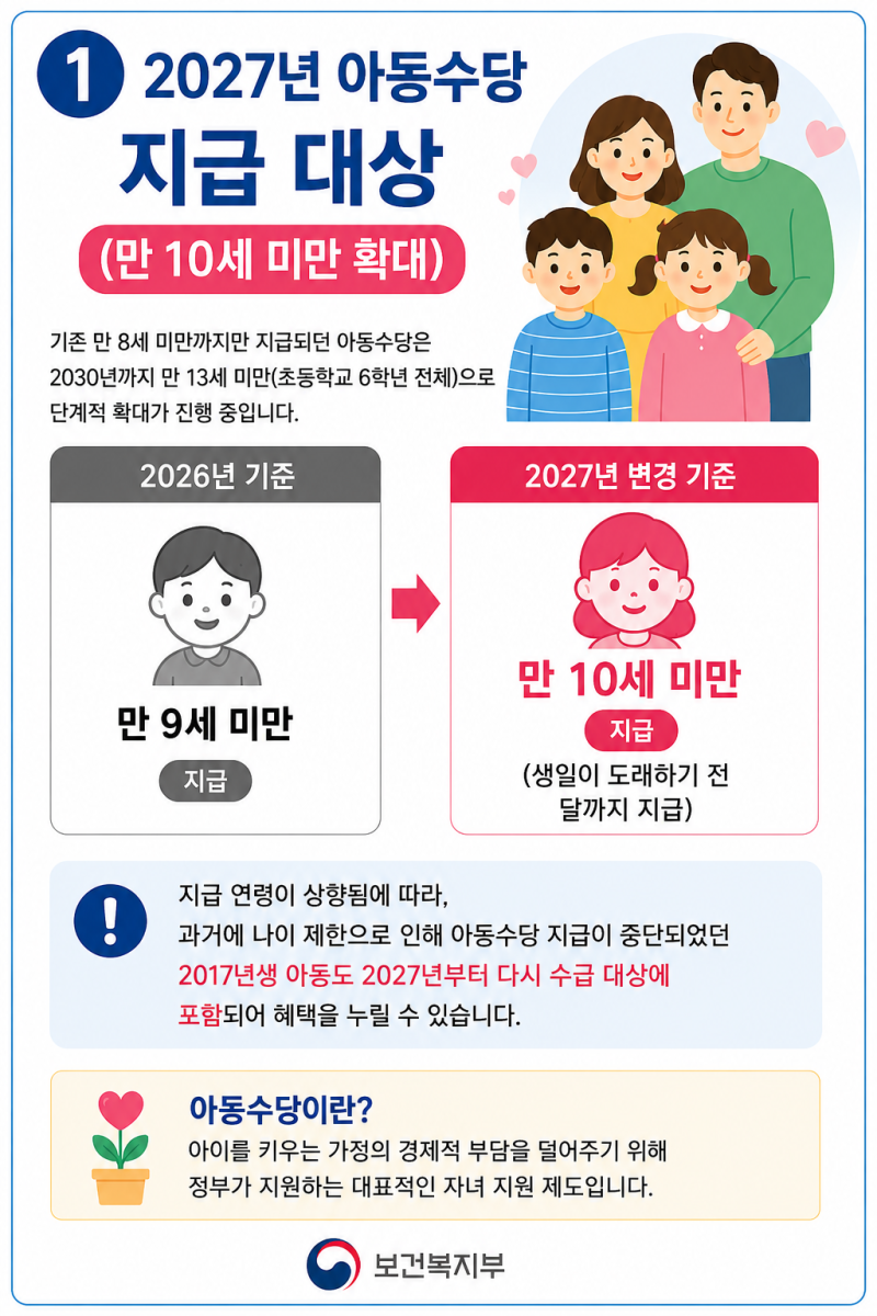 2027년 아동수당 확대 개편! 지급 나이 확대부터 부모급여·양육수당 차이점 총정리