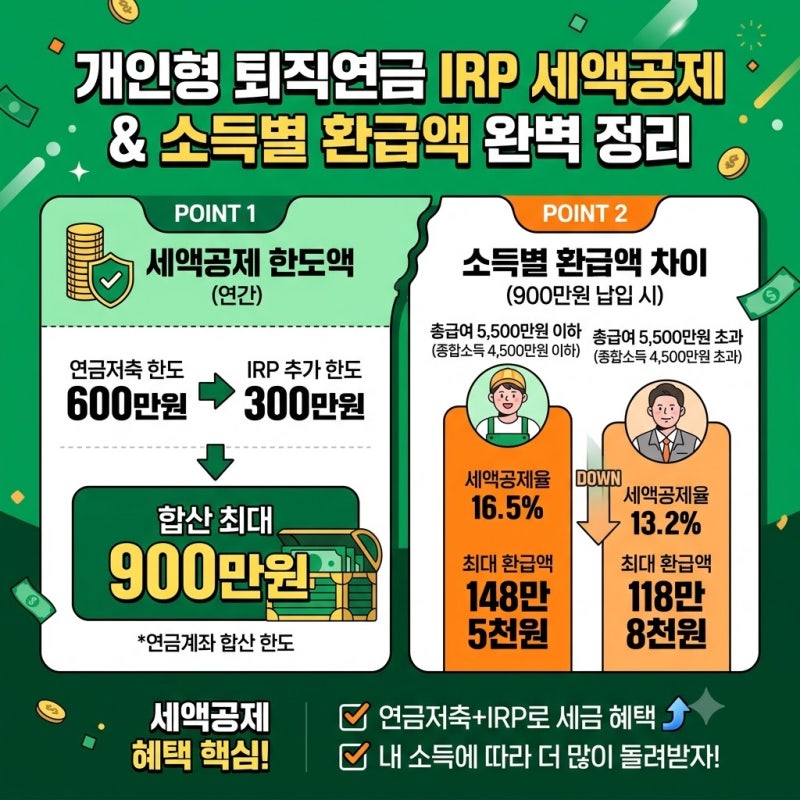 개인형 퇴직연금 IRP 세액공제 한도 및 증권사 수수료 무료 조건 완벽 정리