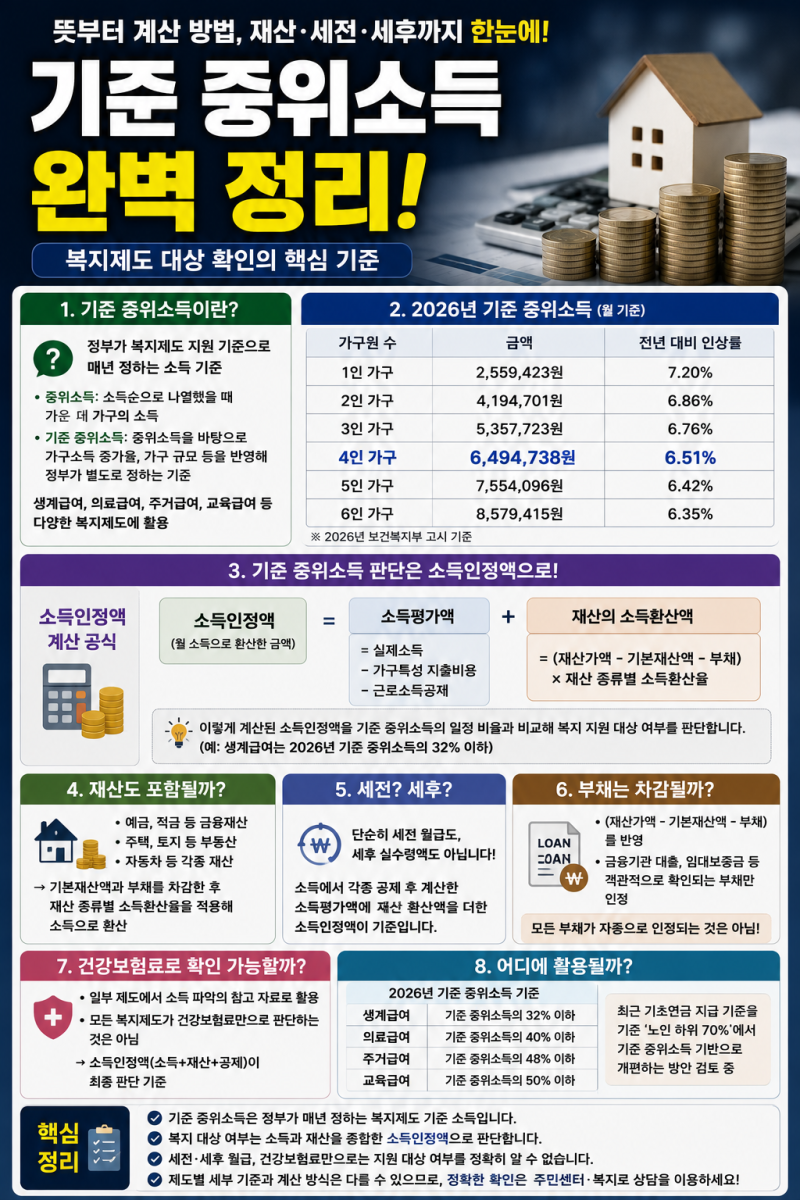 기준 중위소득이란? 계산 방법부터 재산·세전·세후·건강보험료까지 총정리