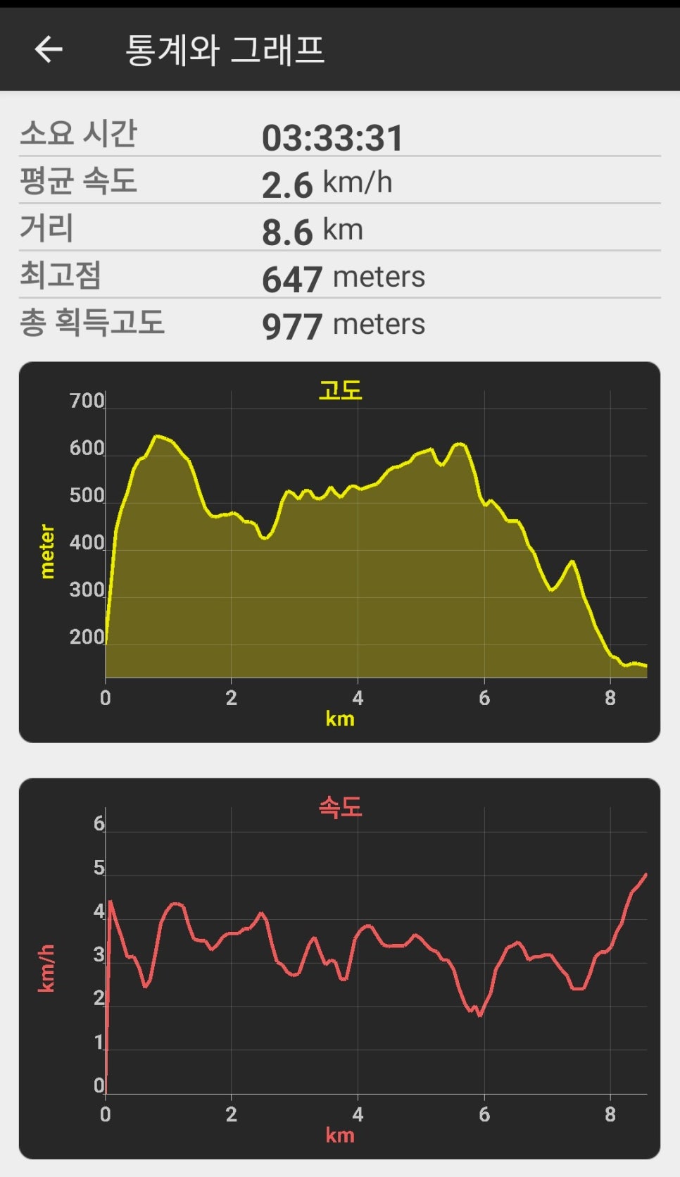 매봉산 사진 3