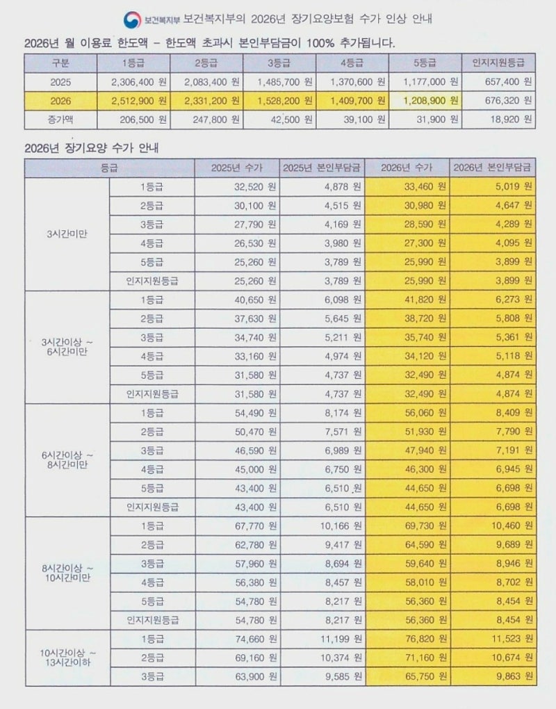 *2026년 장기요양보험 수가표*