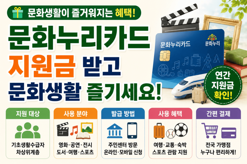 문화누리카드 대상자 조회부터 사용처까지 한눈에 확인하기