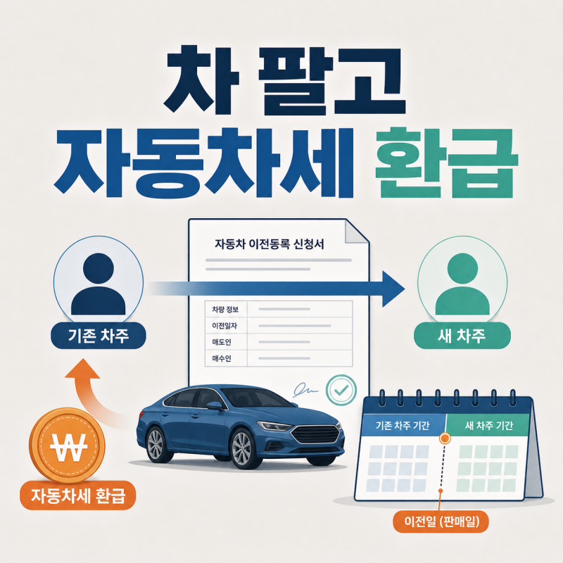 차 팔고 자동차세 환급, 이전등록일과 연납 여부부터 확인하세요