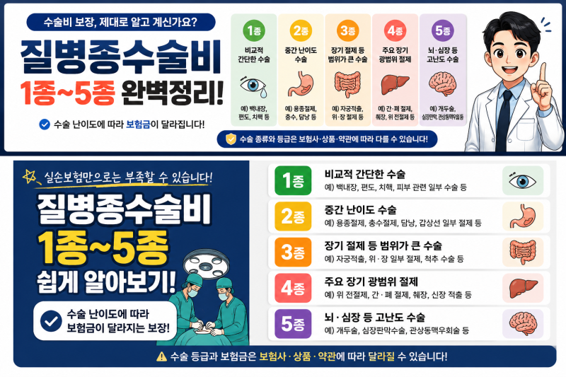 질병종수술비란? 1종부터 5종까지 쉽게 알아보기