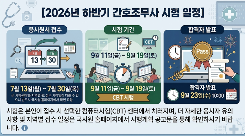 [2026] 간호조무사 국가시험 일정 및 원서접수 기간 총정리