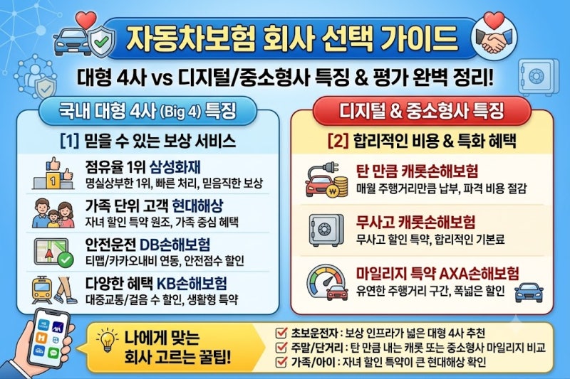 나에게 맞는 자동차보험 회사는? 주요 손해보험사별 특징 및 평가