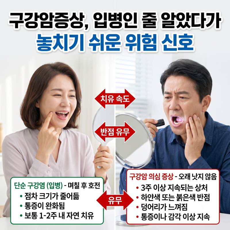 구강암증상, 입병과 헷갈리기 쉬운 결정적 차이 꼭 확인하세요